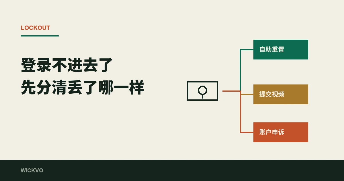 一把锁分出三条岔路,通向三个不同的处理入口