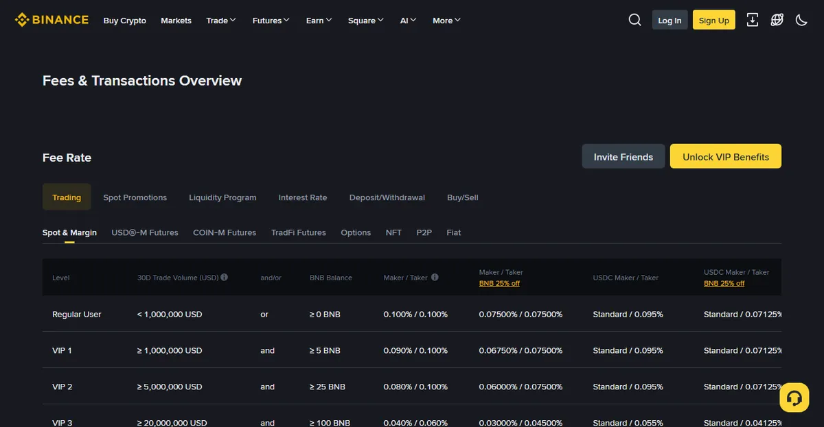 Binance English fee schedule showing tier rows, with the Regular User row listing maker and taker both at 0.100 percent