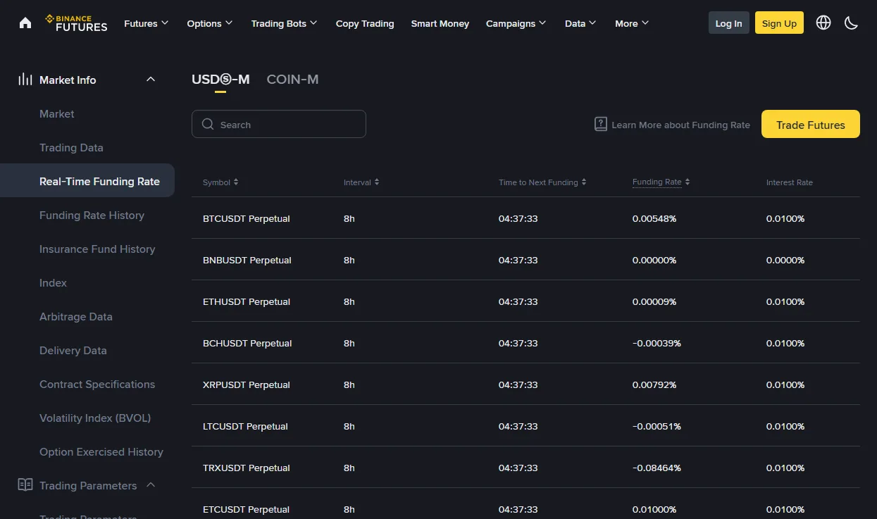 Binance Futures real-time funding rate page listing perpetual contracts with their interval, countdown to next funding, funding rate and interest rate