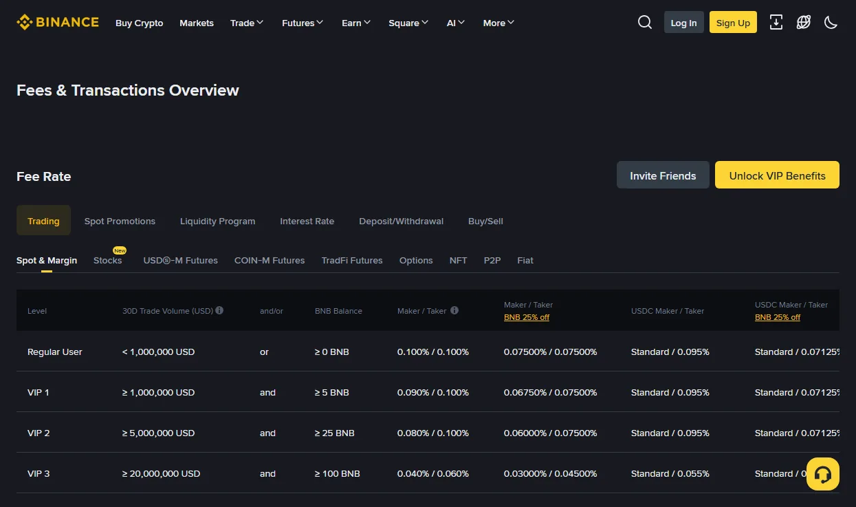 Binance spot fee schedule showing Regular User and VIP 1 to VIP 3 rows, each with a 30-day volume threshold, a BNB balance threshold, and maker/taker rates