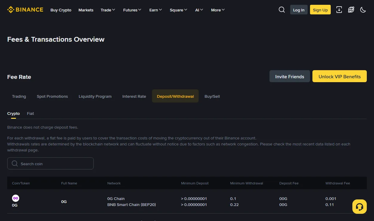 Binance fee overview page, Deposit and Withdrawal tab, listing each coin with its networks, minimum deposit, minimum withdrawal and withdrawal fee
