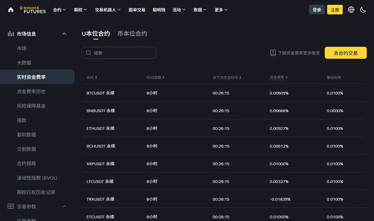 币安合约的实时资金费率页面,按合约列出时间周期、到下次资金时间倒计时、资金费率与基础利率