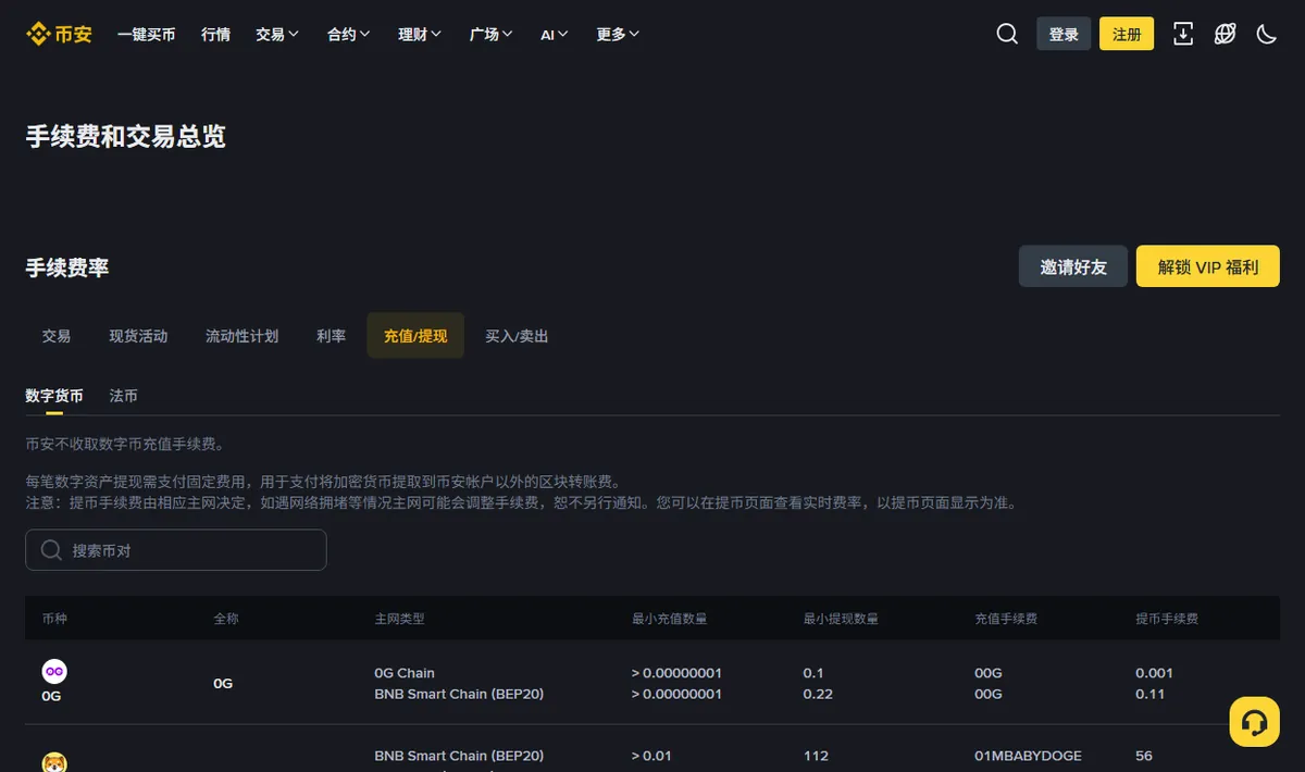 币安充值与提现费率页,按币种和主网类型列出最小充值数量、最小提现数量、充值手续费与提币手续费