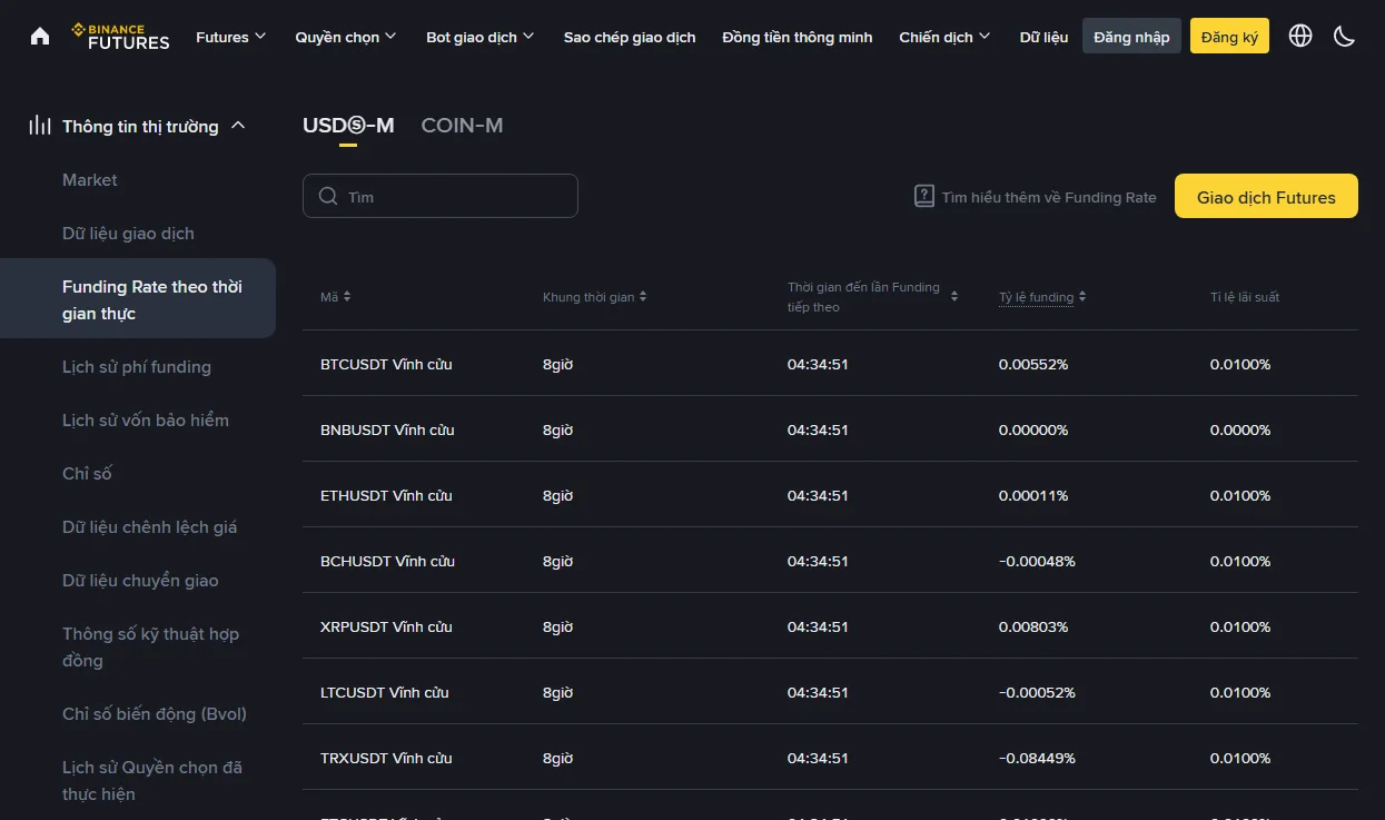 Trang funding rate thời gian thực của Binance Futures liệt kê các hợp đồng vĩnh cửu với chu kỳ, đếm ngược tới lần tất toán kế tiếp, mức funding và lãi suất