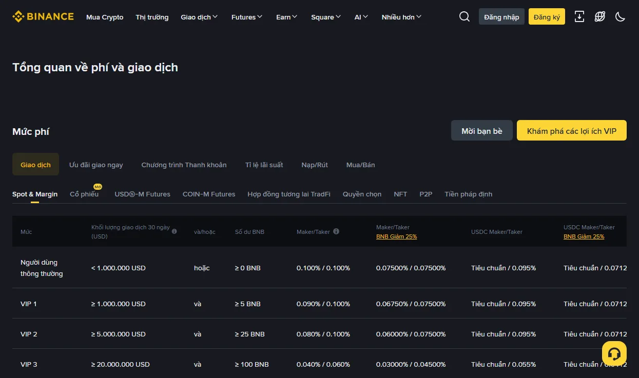 Bảng phí giao ngay của Binance hiển thị dòng Người dùng thông thường và VIP 1 tới VIP 3, mỗi dòng có ngưỡng khối lượng 30 ngày, ngưỡng số dư BNB và mức maker/taker